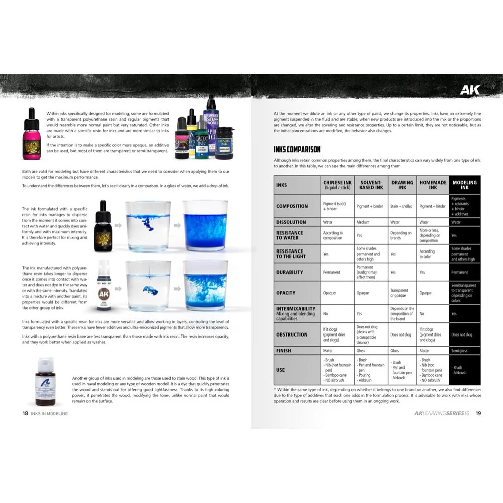 AK Interactive 540 Book Learning Series No.16 The Inks In Modeling English - Image 4