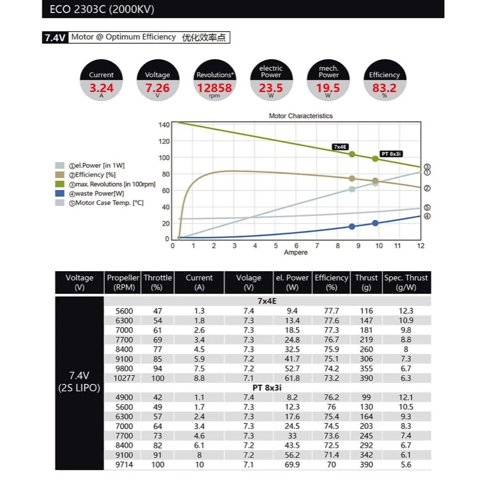 Dualsky DSXM51635 ECO 2303C 2000kv Brushless Motor - Image 3