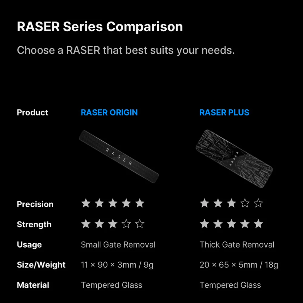 Gunprimer R-GR-RE1 Raser Origin 0 - Image 8