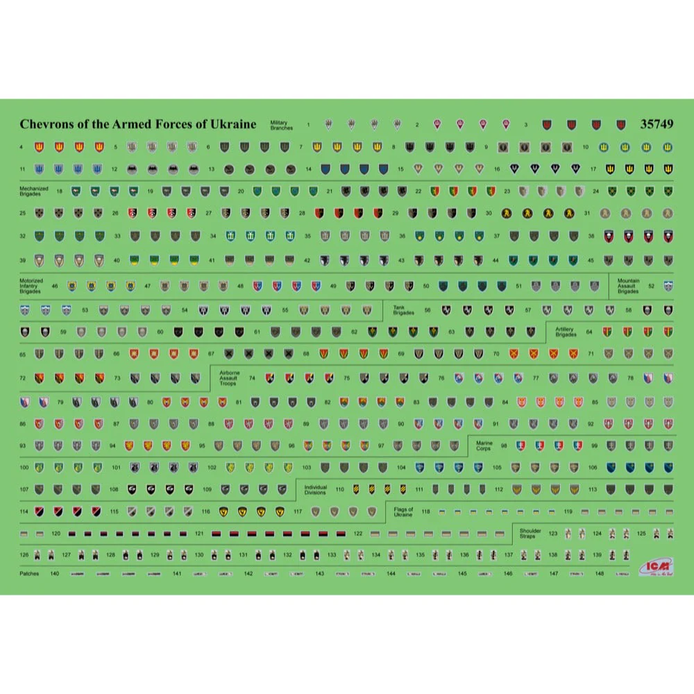ICM 35748 1/35 Chevrons of Personnel and Camouflage of Military Vehicles of the Ukrainian Army - Image 3