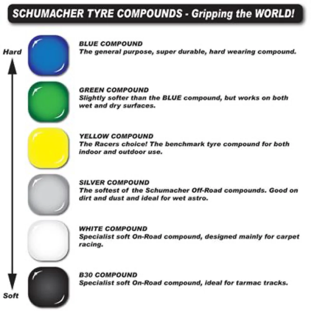 Schumacher T692 Block Rear Tyres Blue CAT PR - Image 2